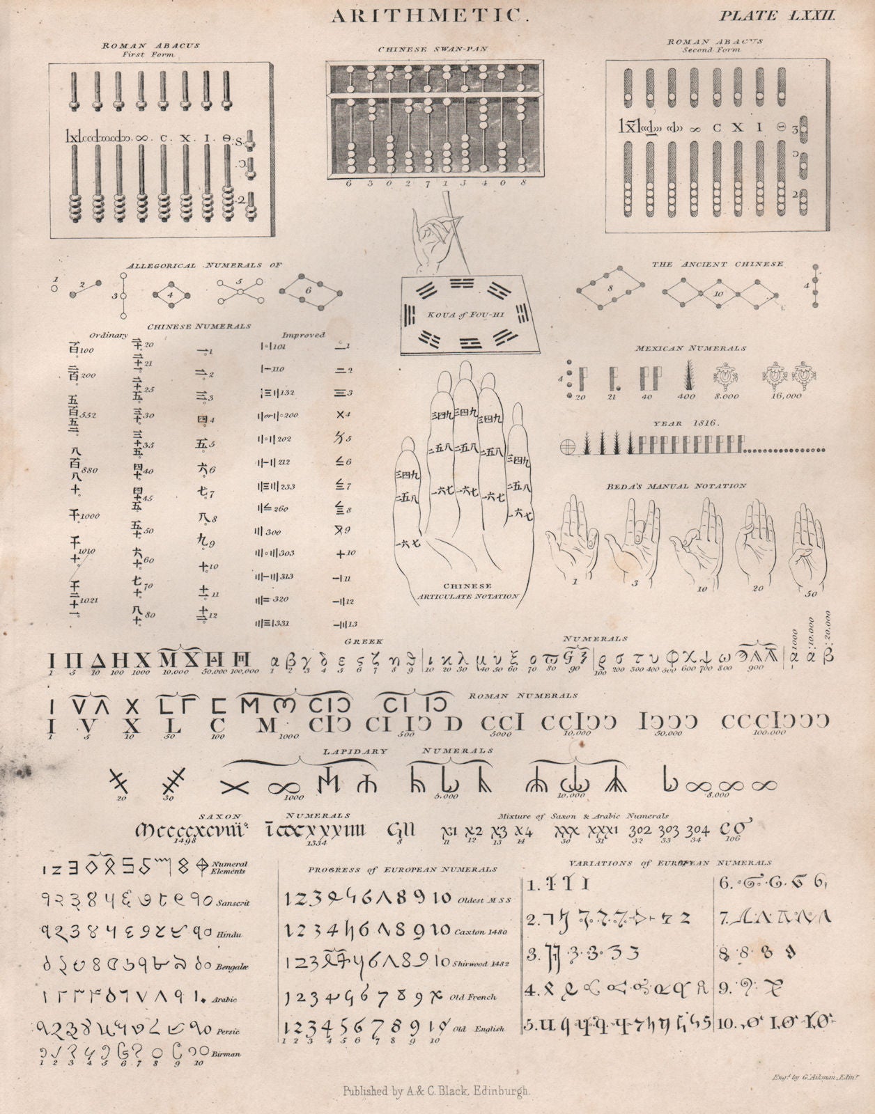 Roman Abacus Chinese Koua Fou-Hi Mexican Beda Greek Lapidary Saxon Numerals 1860